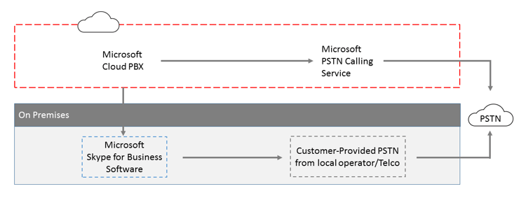 Blog_Skype4Bus_PSTN_ohneRand.png