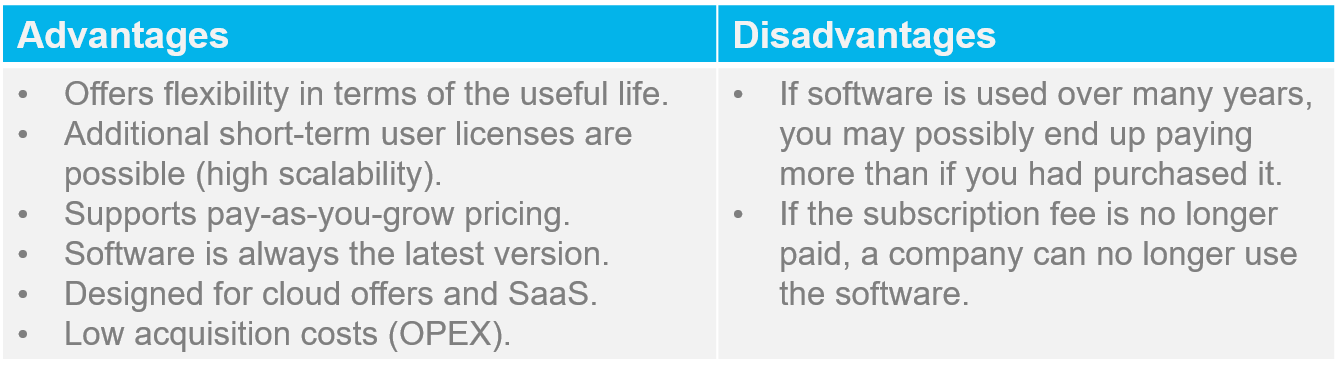 Subscription Or Perpetual Licensing What Are The Advantages And subscription-or-perpetual-licensing-what-are-the-advantages-and
