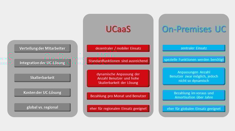 UC-aus-der-Cloud-versus-OnPremisesUC
